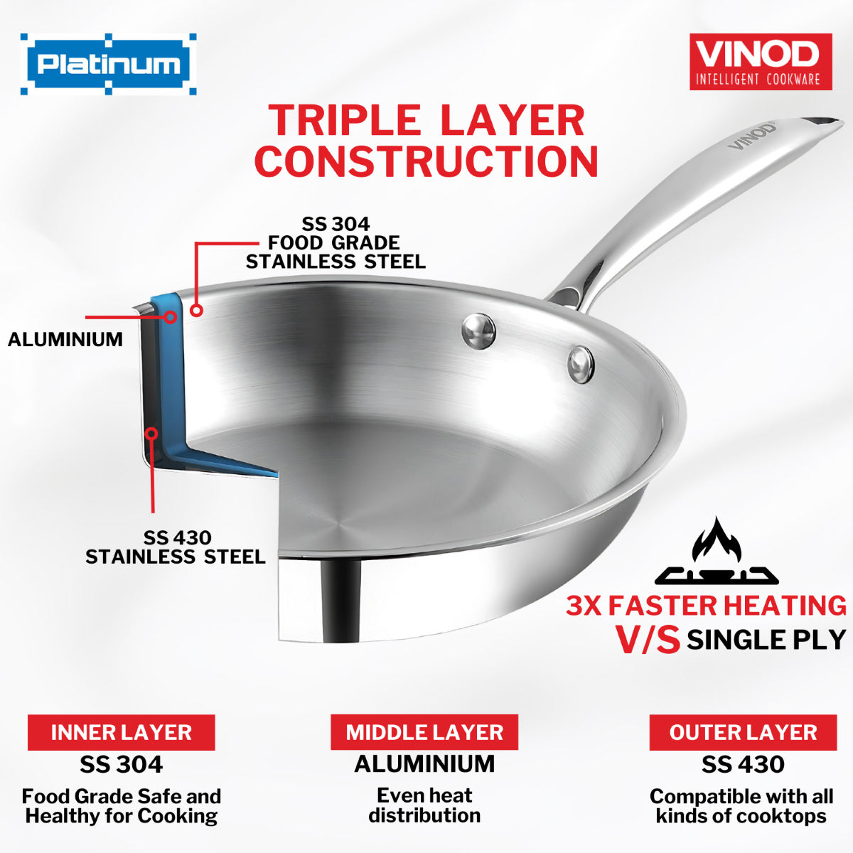 Vinod Platinum Triply Stainless Steel Frypan - 24 cm - PTF24
