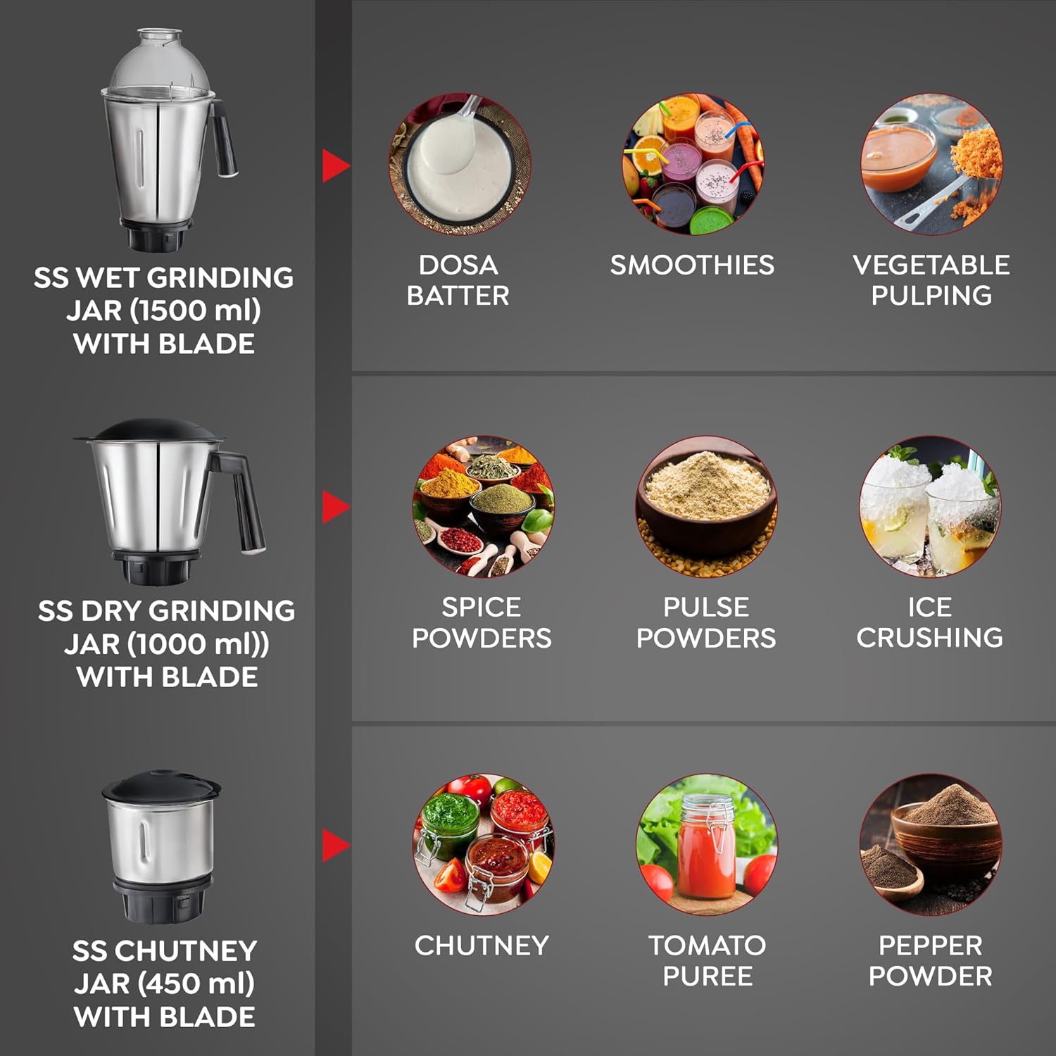 Steelhouse Prestige 750 Watts Grace Mixer Grinder with 3 Stainless Steel Jars - 1 Pc