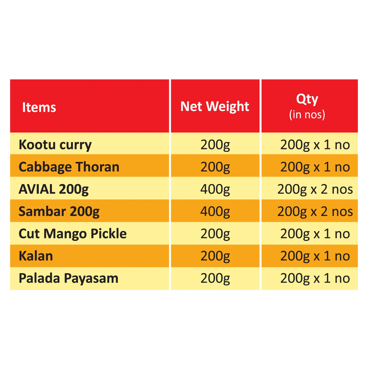 Tasty Nibbles Ready to Eat Onam Sadhya Mini Pack - 1 Pc