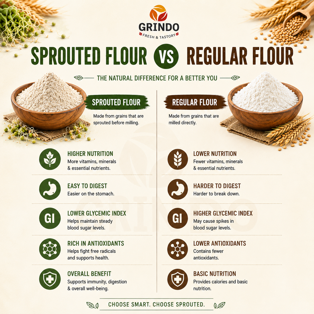 Grindo Sprouted Ragi Flour - 500 g