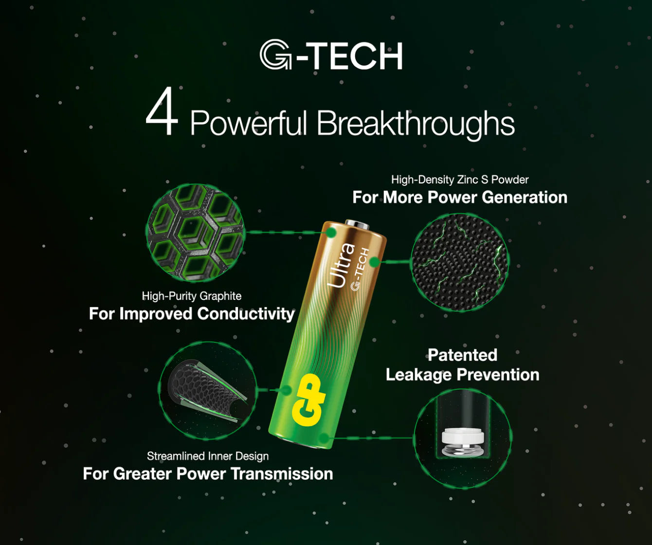 GP Ultra Alkaline Battery 4AAA - 4 Pcs